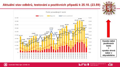 Informace a zdůvodnění k přijatým opatřením Ministerstva zdravotnictví ČR
