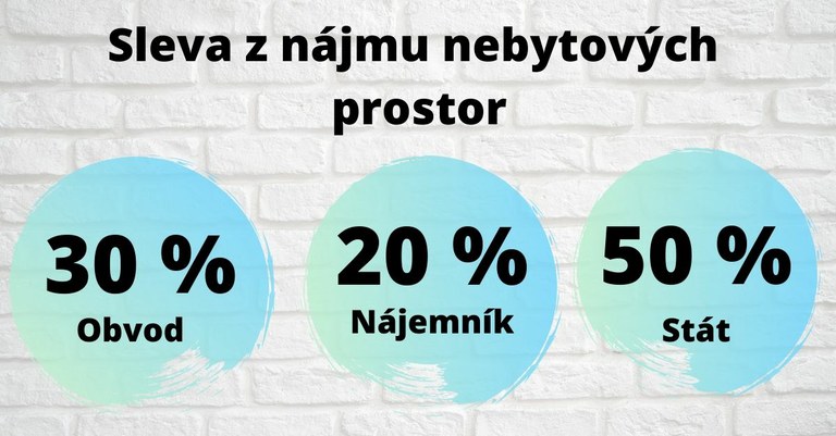Sleva z nájemného nebytových prostor
